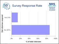 Survey Results